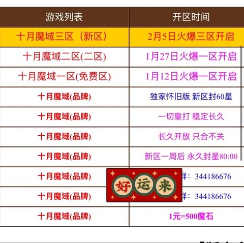 魔域什么职业刷副本好