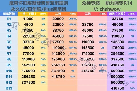 魔兽世界荣誉能换什么[图1]