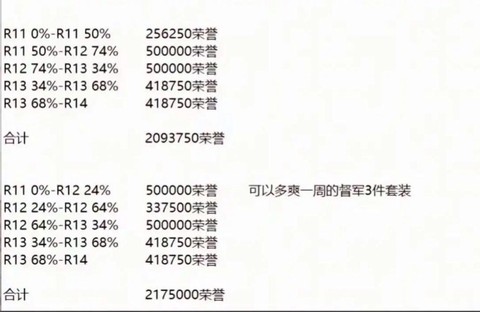 魔兽世界荣誉能换什么[图2]