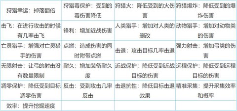 迷你世界附魔怎么用[图2]