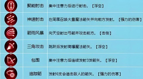 龙之谷手游头衔怎么弄