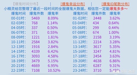 倩女幽魂什么名字爆鬼