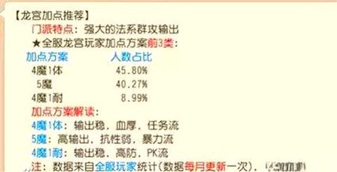 梦幻西游手游龙宫怎么打宝石[图2]