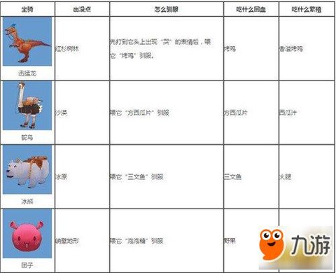 迷你世界怎么驯服萌宝[图2]