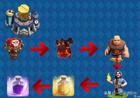 部落冲突为什么要速本