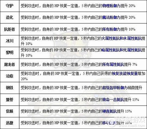 龙之谷强化龙玉怎么用