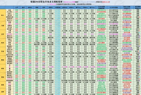 龙之谷强化龙玉怎么用[图1]