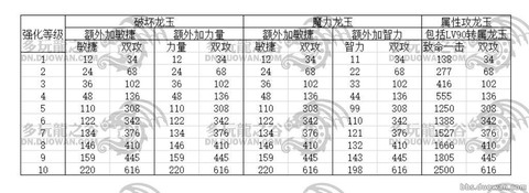 龙之谷强化龙玉怎么用[图2]