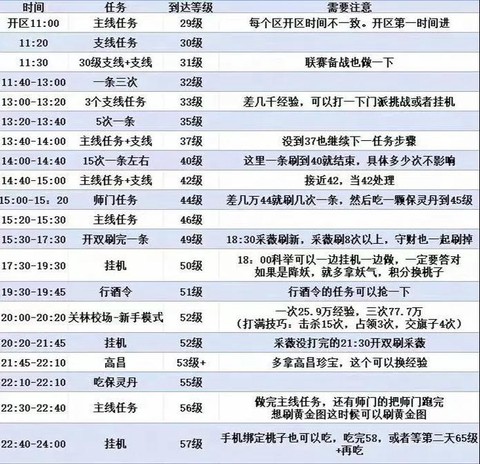 倩女幽魂如何快速升级[图2]