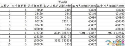 三国志13怎么兵粮[图1]