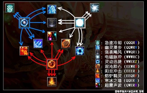 dota技能怎么放[图1]