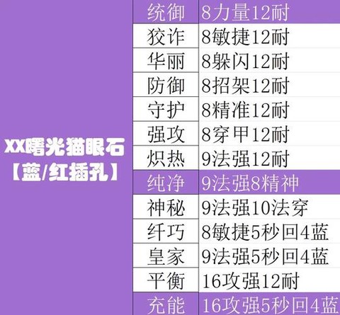 dota2宝石怎么用[图1]