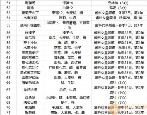 星露谷物语怎么腌菜