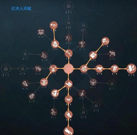 第五人格怎么点人格[图1]