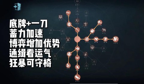 第五人格怎么点人格[图2]