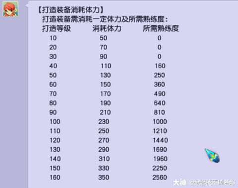 梦幻西游熟练度有什么用
