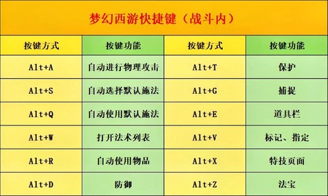 梦幻西游熟练度有什么用[图1]