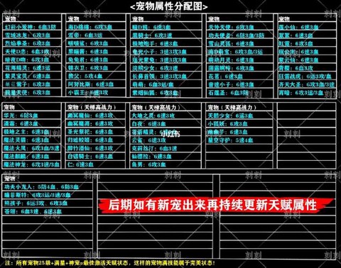 qq炫舞宠物怎么弄的[图1]