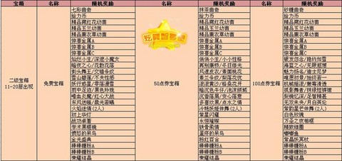 qq炫舞宠物怎么弄的[图2]