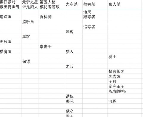狼人杀活跃值怎么算[图2]