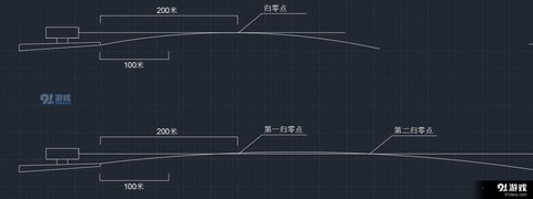绝地求生归零点距离什么意思[图2]