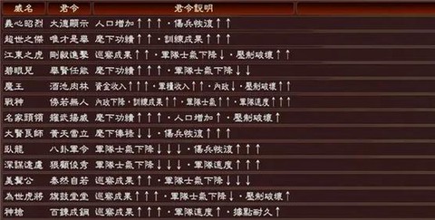 三国志13什么威名[图2]