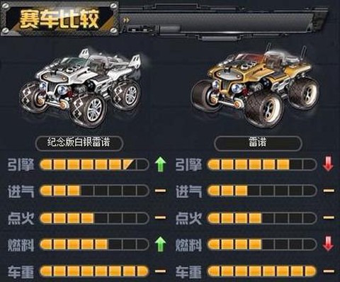 qq飞车雷诺配件怎么得[图1]