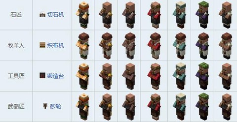 我的世界怎么制造村民[图1]