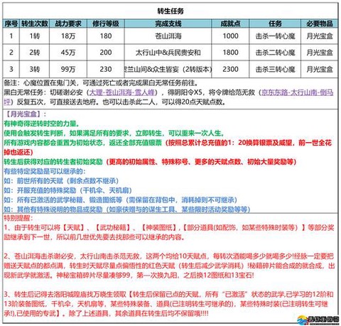 武林外传如何转门派[图1]