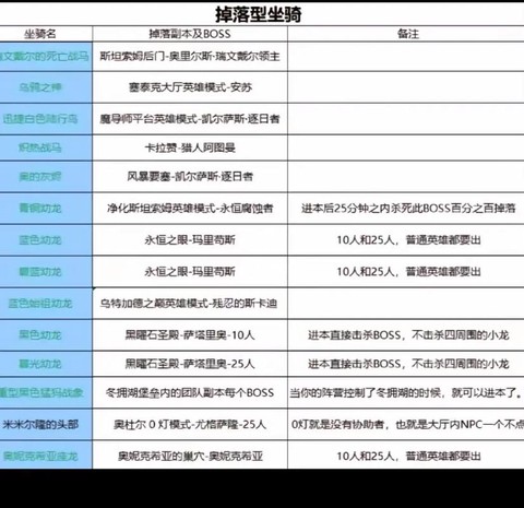 魔兽世界怎么仍宠物[图1]