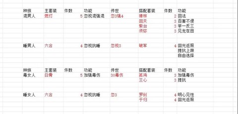大话2怎么打造装备[图1]