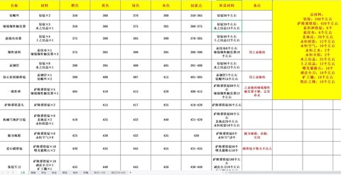 魔兽世界如何把技能栏