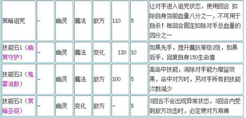 洛克王国幽王怎么得
