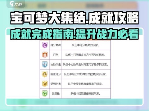 怎么训练宝可梦成就[图1]