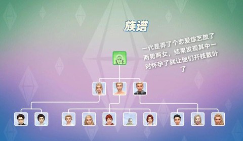 模拟人生4如何拼写[图2]