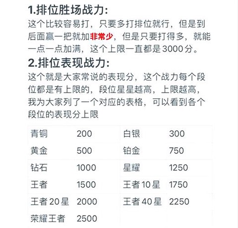 王者荣耀怎么看荣耀战力[图1]