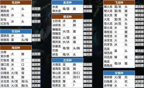 怪物猎人4g什么时候出[图2]