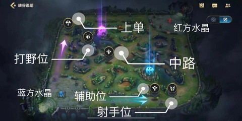 英雄联盟手游怎么连接点