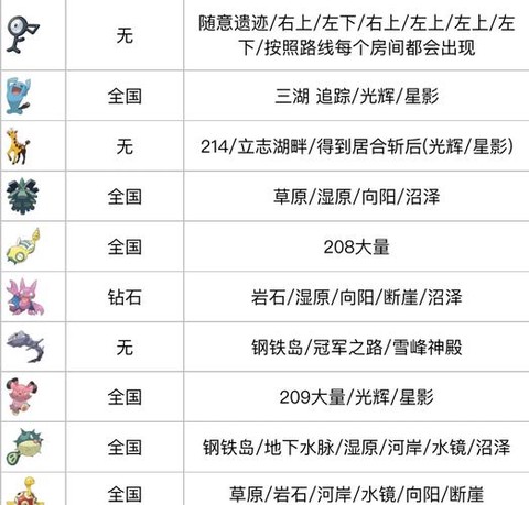 宝可梦剑盾怎么捉宝可梦[图1]