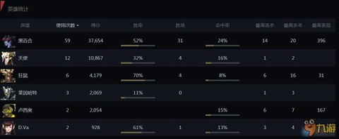 如何查询守望先锋战绩[图1]