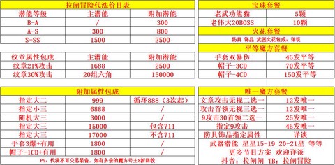 冒险岛2装备什么属性