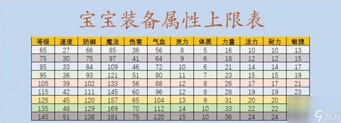 梦幻西游帮贡怎么的[图2]