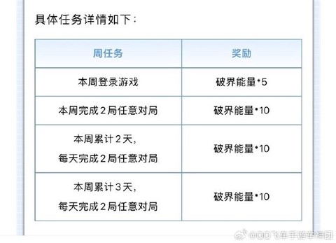 qq飞车手游怎么升级快[图2]