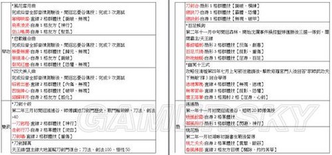 侠客风云传什么技能