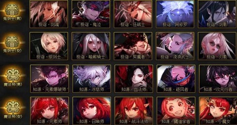 dnf什么职业好用[图2]