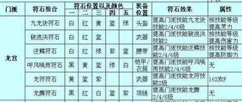 梦幻西游符号怎么打