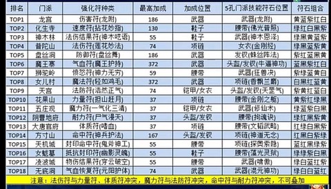 梦幻西游符号怎么打[图1]
