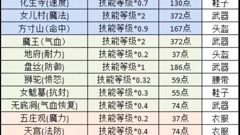 梦幻西游符号怎么打[图2]