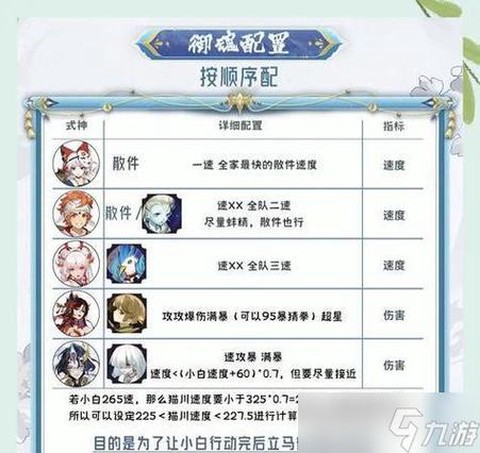 阴阳师怎么提高速度[图2]