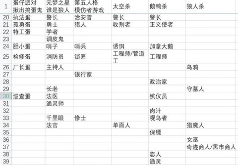 狼人杀暴民是什么身份[图1]